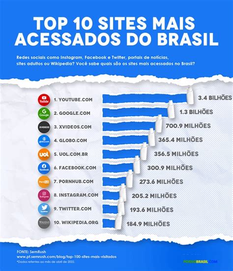 site pornô mais acessado